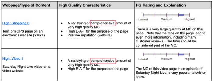 Google品質評価ガイドラインの高品質ページの例