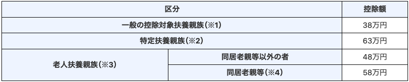 ニートになったら国民年金保険免除を必ず受けよう 紙切れ１枚書けばok